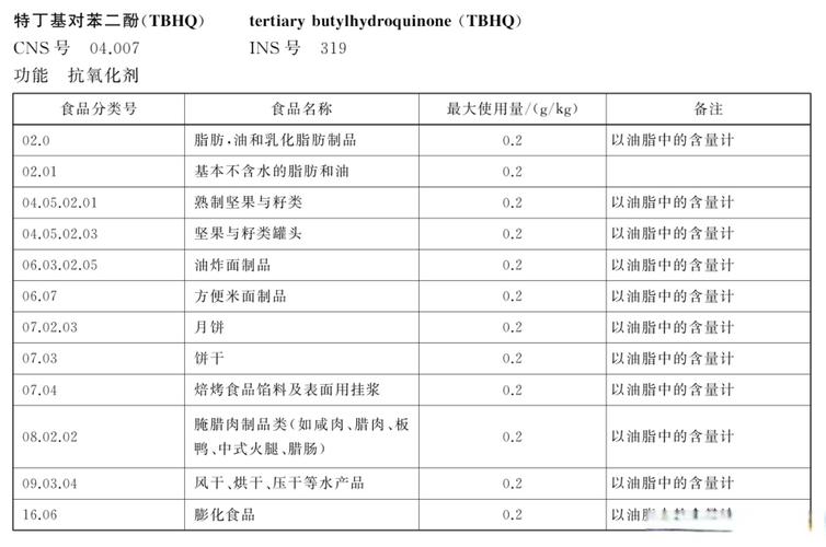 TBHQ風波再起 食品安全警鐘為誰而鳴