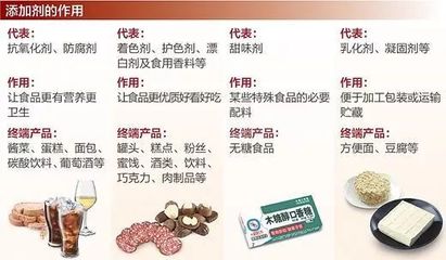 關于食品添加劑，我們誤解的太多了！